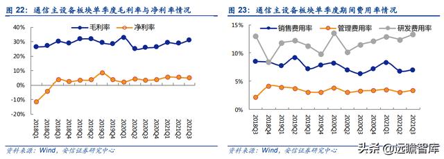 通信行业33家公司分析：头部效应凸显，物联网、光器件，黑马涌现