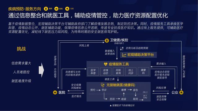 智慧医疗报告（需求篇）2020