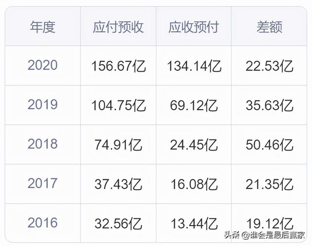 通威股份：以“渔光一体”发展模式为独特竞争优势的光伏新能源