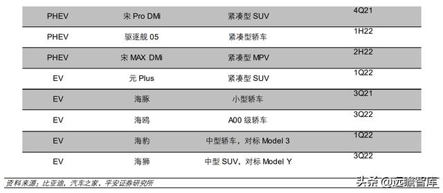 新能源汽车2022年销量预测：各路玩家显神通，销量有望达510万台