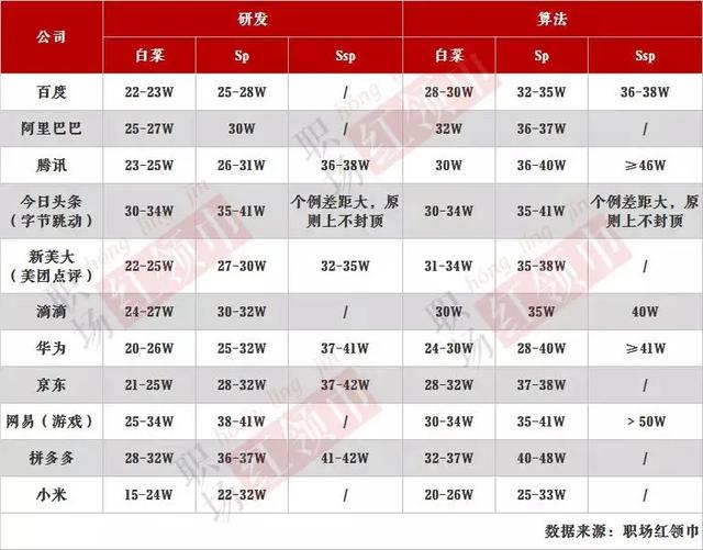 互联网仍是普通人逆袭的最佳通道