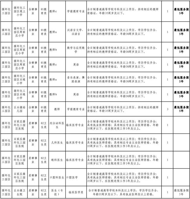 正定哪能激活信用卡