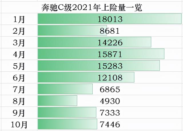 思域换代成功、凡尔赛勉强破千？10月重点车型销量分析（轿车篇）