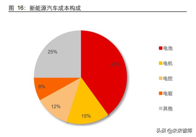 薄膜电容产业研究：与新能源同行，薄膜电容成长回归