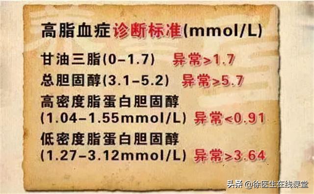 胆固醇高，甘油三酯高，不吃降脂药能好吗？这是为什么？