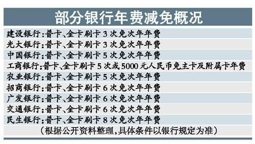 信用卡需要耳机吗