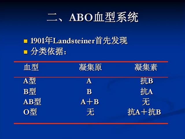 A型 B型 Ab型 O型血 哪种血型更健康 你是哪个血型 全网搜