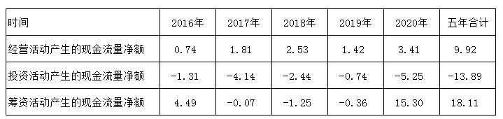 中科创达财务数据解读