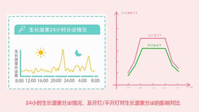 开灯睡觉会让人变丑 这是真的吗