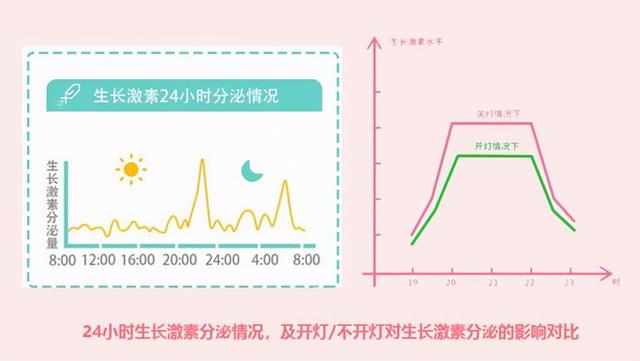 开灯睡觉会让人变丑 这是真的吗