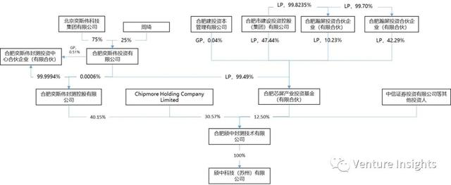 合肥是如何布局半导体产业的？