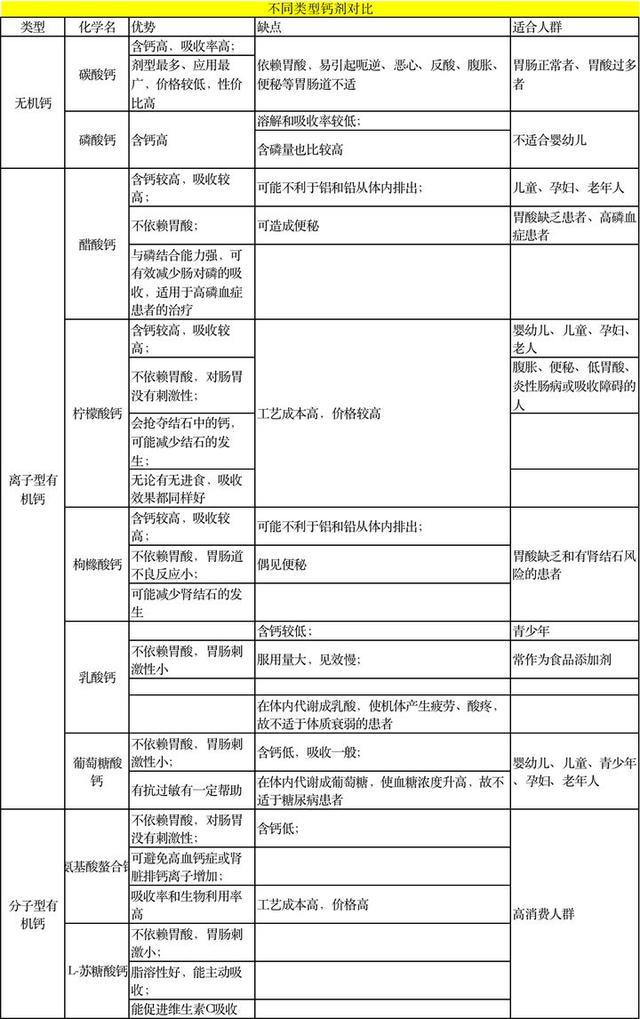 怎么选靠谱的补钙产品？看完这篇，基本上你就学会了