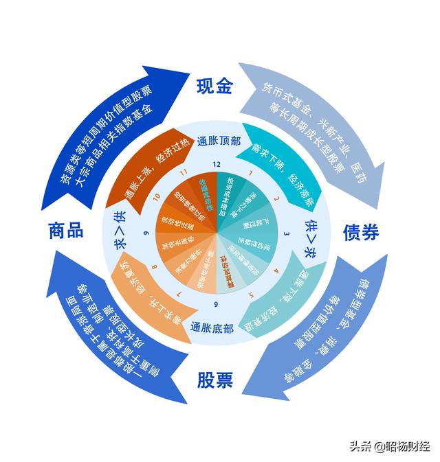 为何股神巴菲特今年只卖不买？这是经济周期进入衰退了吗？