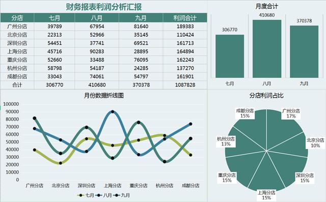 三大财务报表介绍及勾稽关系详细解析，你真的明白吗？附报表模板