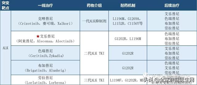 “鉆石”突變ALK又有新藥啦！第四代靶向藥震撼登場