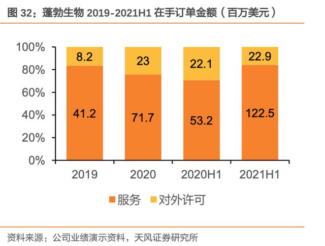 下一个药明康德，甚至技术更先进！金斯瑞，高瓴资本狂砸80亿抢筹