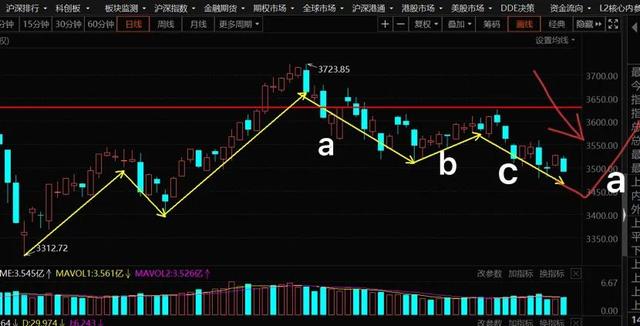 11.6号军工、半导体板块的具体分析以及大盘后市走势(周末愉快)