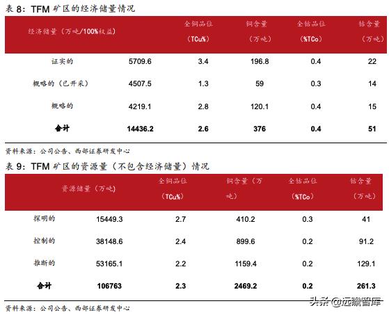 洛阳钼业：精准抄底全球优质资源，助力成长为世界级资源龙头