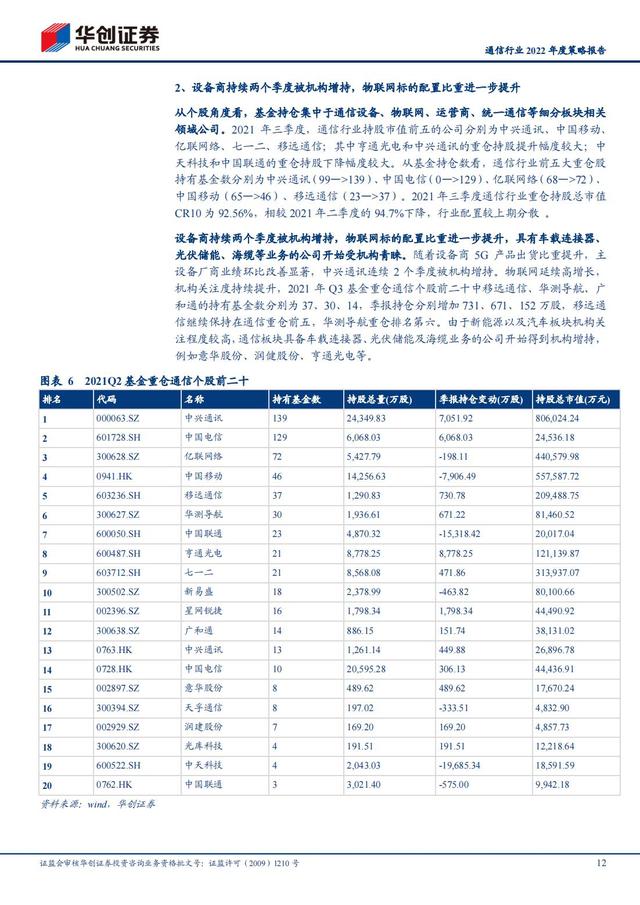 通信行业2022年深度报告：抓住“黄金十年”投资机会