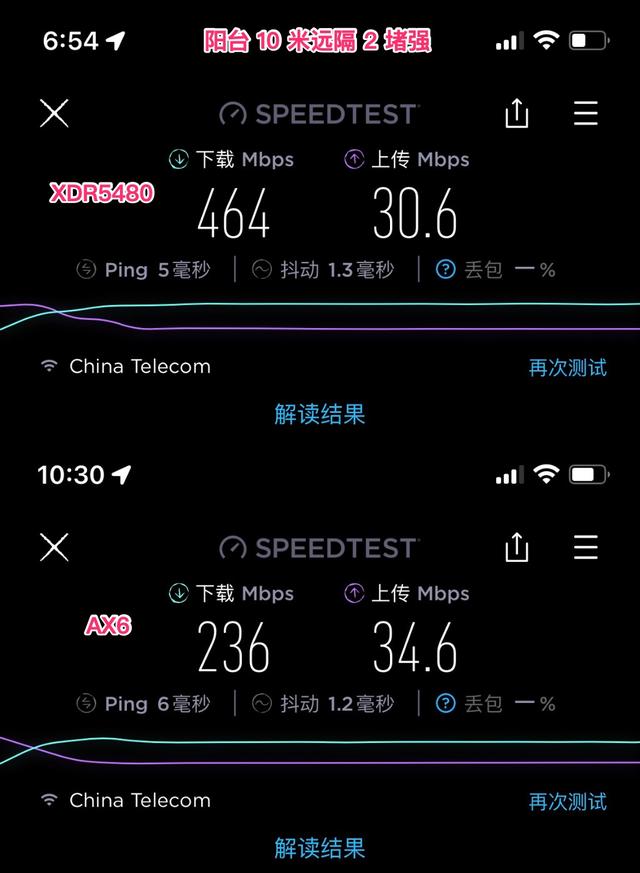 500 元价位路由器守门员——TP-LINK XDR5480 WIFI6 路由器体验