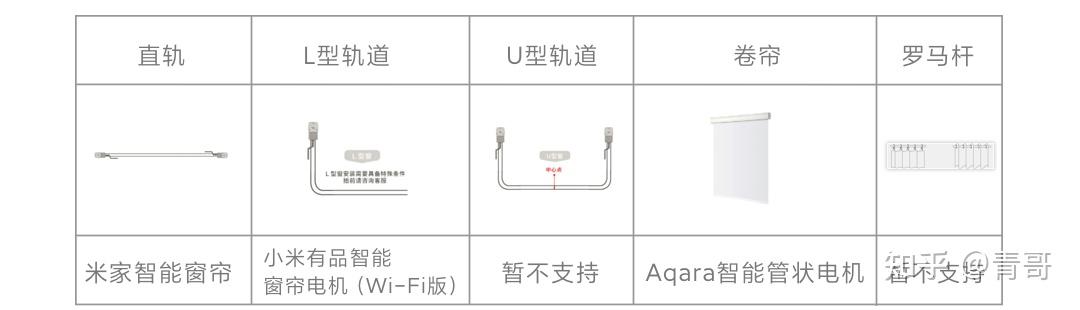 小米全屋智能指南，做小米智能家居，这一篇就够了