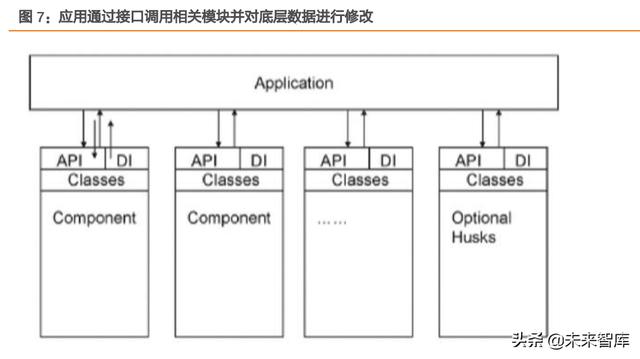 工业软件行业专题报告：工业软件底层技术剖析