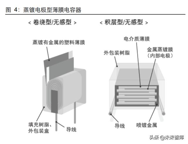 薄膜电容产业研究：与新能源同行，薄膜电容成长回归