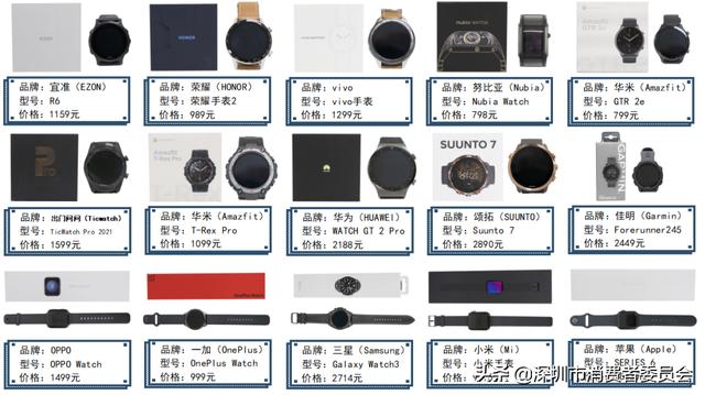 热销智能手表测评，五个方面为你分析哪款值得入手~