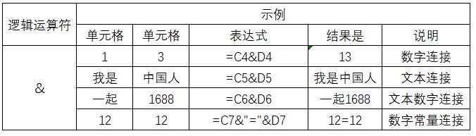 Excel函数大全——连接运算符