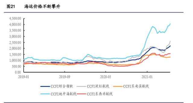 纺织服装行业研究与2022年投资策略：能耗双控推进产业转型