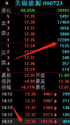 美锦能源，氢能源龙头，游资是如何借力打力最终形成合力封板的？