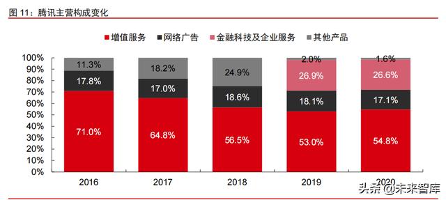 科技产业2022年投资策略：互联网、云计算、工业软件、信息安全