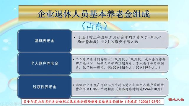 21年12月退休 工齡有40年 個人帳戶10萬元 能領多少養老金 中國熱點