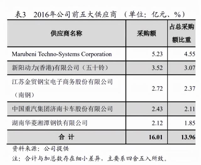 网红湖南，原来是个硬核工业大省？