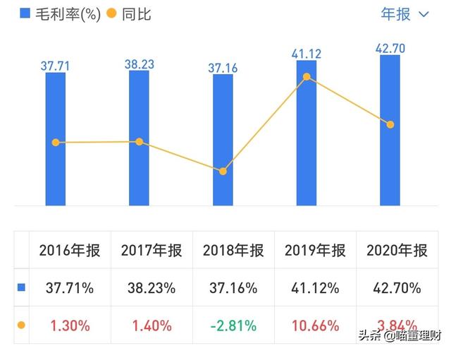 大华股份发展机遇--深度布局云+边+端安防产品
