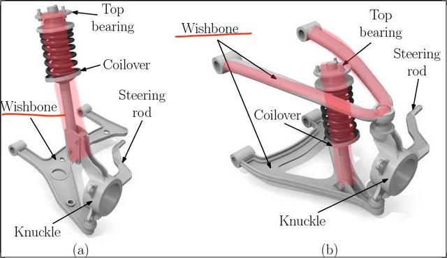 为什么双叉臂是YYDS？