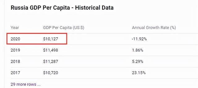 加息，利息7.5%！俄罗斯打响全球加息大战