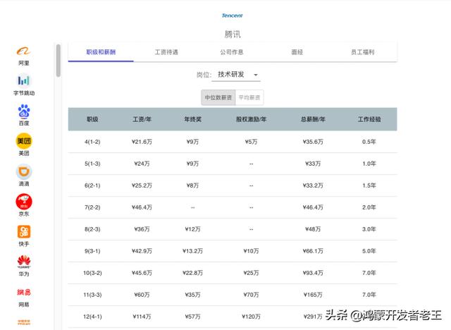 互联网大厂！年薪可达90w+！2022届校招薪资是真的强