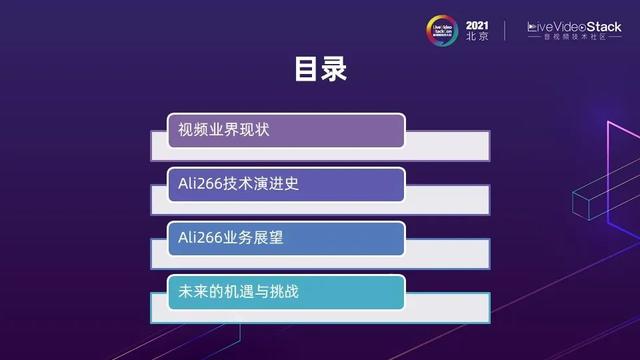 编解码再进化：Ali266与下一代视频技术