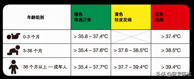 双11超前种草，分享一下带娃以来确实受益良多的9件神器