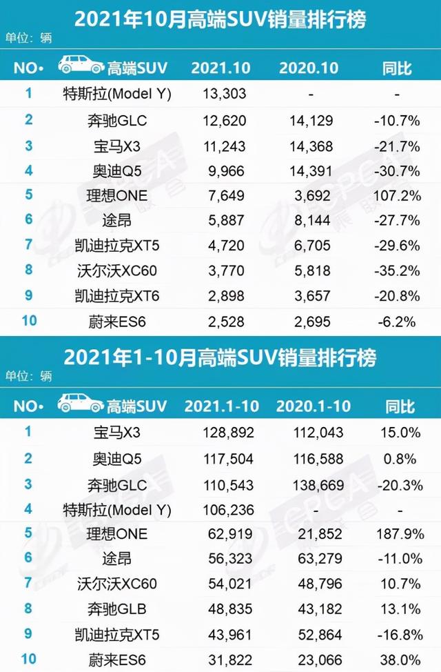 10月车型销量排行榜，宏光MINI续榜，新能源整体有所提升