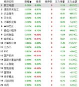 新能源再迎利好！十大行动助推绿色能源转型