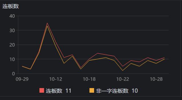 11.1收评：正式进入“混沌十一月”，记住口诀，大涨大卖，大跌买