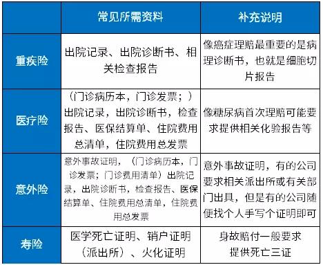 支付宝账户险怎么理赔