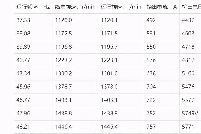 高压变频器品牌（国产高压变频器的应用）