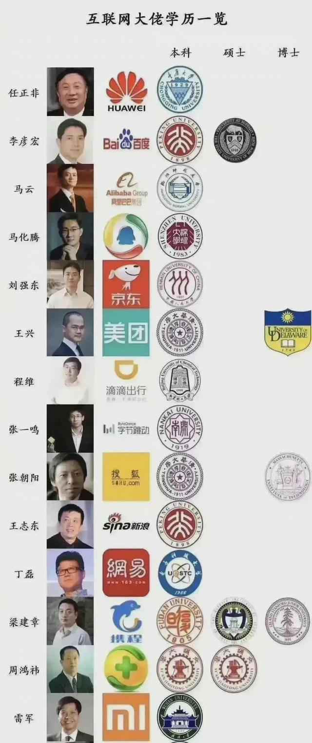 为什么要努力读书考一个好大学？