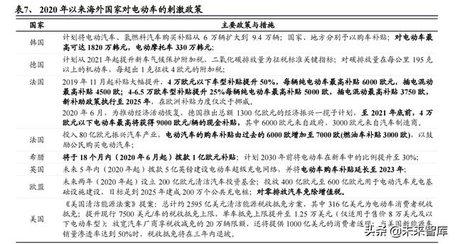 化工行业深度报告：双碳目标是主旋律，把握龙头与新兴产业机遇