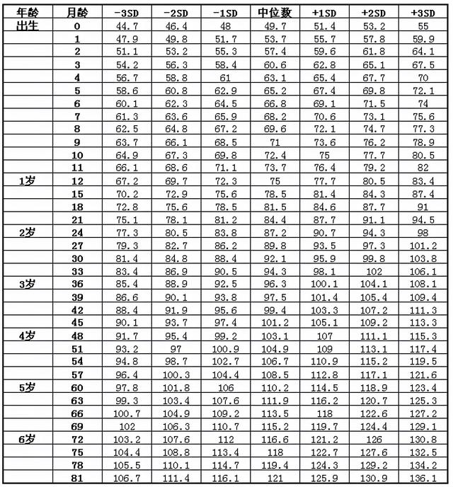 中国人越来越高，也越来越胖了？