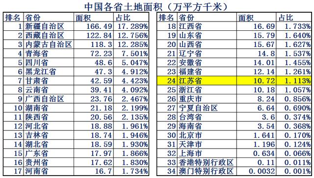 江苏省到底有多强！大数据带你了解最真实最强大的江苏