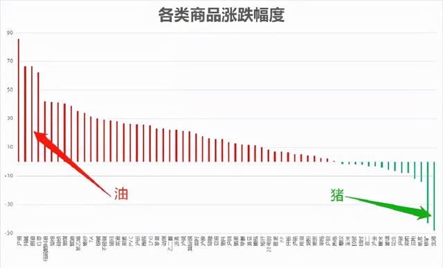 啤酒、酱油带头涨价，通胀真要来了？